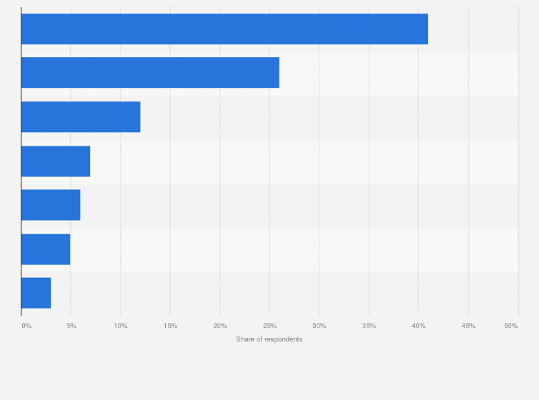 Statistic: Comfort levels with data collection by online marketplaces among Danish individuals as of April 2016