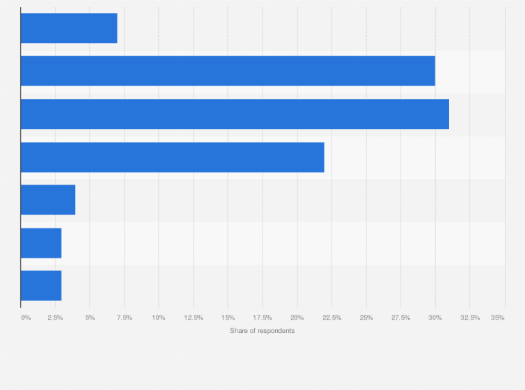 Statistic: Comfort levels with data collection by online marketplaces among Swedish individuals as of April 2016