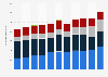 Renewable electricity mix in the European Union from 2013 to 2023, by energy source (in terawatt hours)