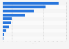 Market share of two-wheelers across India in financial year 2024, by leading manufacturers