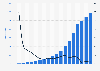 Total number of A2A payment transactions processed with iDEAL in the Netherlands from 2006 to 2024