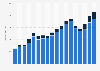 Sales volume of Maruti Suzuki Limited vehicles across India from financial year 2007 to 2024, by segment (in 1,000s)