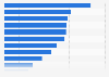 Revenue of the largest law firms in the United Kingdom in 2024 (in million GBP)