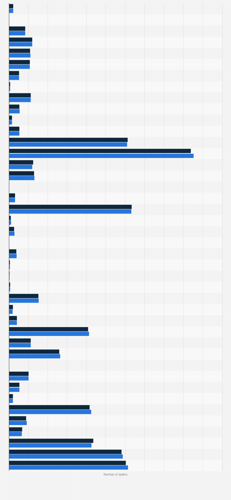 Statistic: Yearly numbers of deaths in Europe in 2018 and 2019, by country