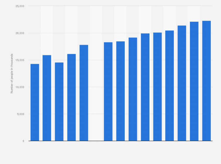 Statistic: Number of people in the U.S. who used ecstasy (MDMA) in their lifetime from 2009 to 2023 (in 1,000)