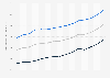 Average weekly earnings in the private sector in Australia from 2010 to 2023, by gender (in Australian dollars)