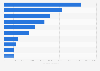 Leading supplier countries of clocks and watches to the Netherlands in 2023, by import value (in thousand euros)