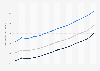 Average weekly earnings in the public sector in Australia from 2010 to 2023, by gender (in Australian dollars)