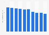Number of newly registered marriages in Japan from 2014 to 2023 (in 1,000s)