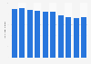 Number of newly registered divorces in Japan from 2014 to 2023 (in 1,000s)