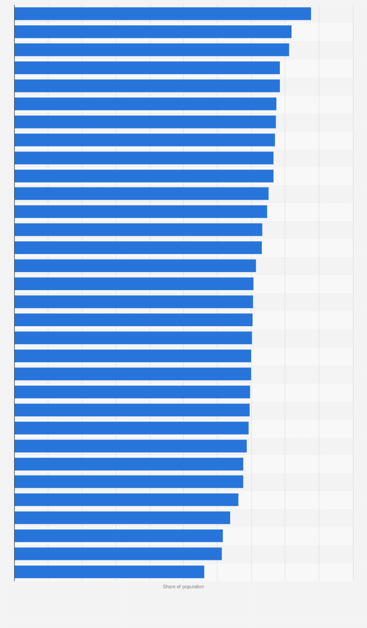 Statistic: Total employment as a percentage of total population in Europe in 2016, by country