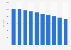 Number of live births in Japan from 2014 to 2023