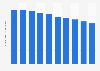 Number of live births per 1,000 inhabitants in Japan from 2014 to 2023