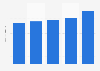 Total sales volume of portioned capsule coffee sector in Italy between 2014 and 2018 (in billion units)