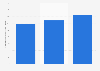 Average monthly salaries among full-time workers in Japan in 2024, by company size (in thousand Japanese yen)