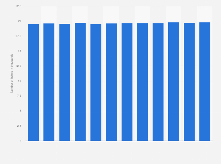 Statistic: Number of hotels and similar accommodation in Spain from 2012 to 2023 (in 1,000s)