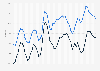 Annual percentage change in house prices in Mexico from 1st quarter 2010 to 4th quarter 2024