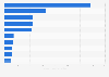 Leading podcast publishers in the United States in March 2025, by unique monthly audience (in millions)