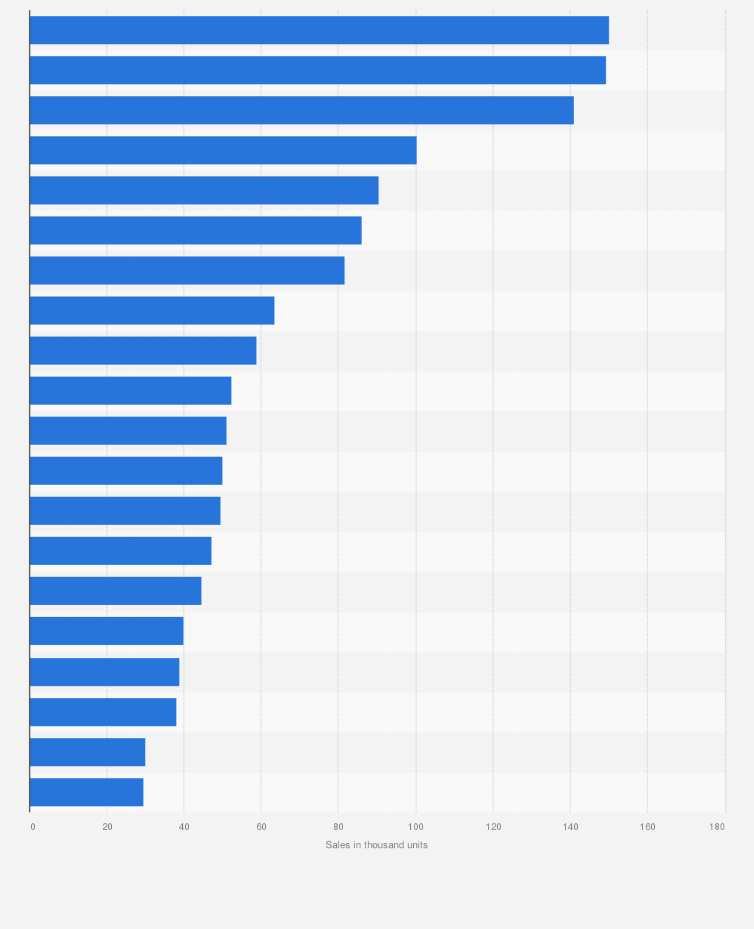 Statistic: Leading passenger car manufacturers in China based on sales volume in May 2016 (in 1,000 units)