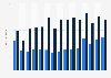 Value of fresh or chilled lettuce and cabbage lettuce imported into Denmark from 2010 to 2024 (in million DKK)