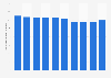 Number of patent applications at the Japan Patent Office from 2014 to 2023 (in 1,000s)