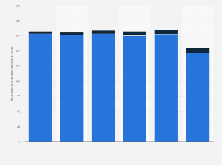 Statistic: Spending per household on children's clothing in the Netherlands from 2015 to 2020, by type of purchase (in euros)
