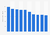 Number of children’s wear stores in the Netherlands from 2014 to 2023