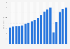 Number of international arrivals in tourist accommodation in Croatia from 2006 to 2024 (in millions)