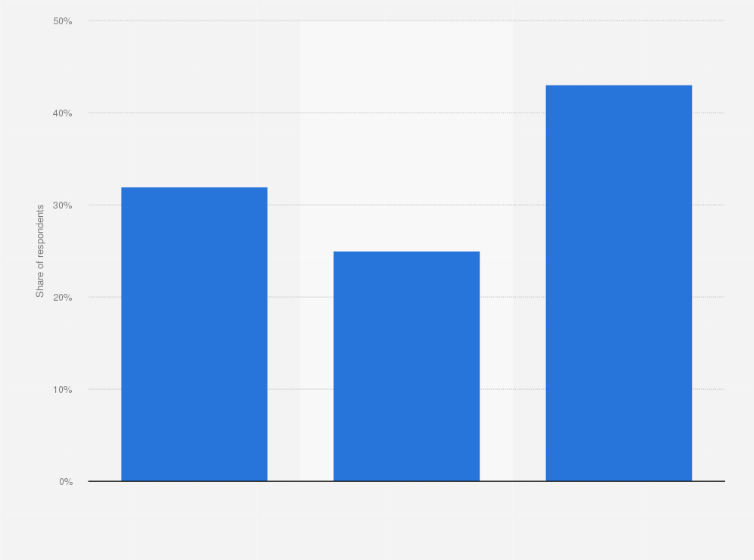 Statistic: Distribution of coworking members per space in the United Kingdom (UK) in 2015/2016
