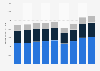 Consumer expenditure on clothing in the Netherlands from 2015 to 2023, by segment (in million euros)
