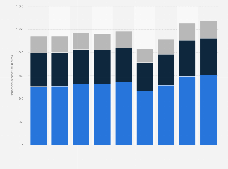 Statistic: Expenditure per household on women's, men's, and children's clothing in the Netherlands from 2015 to 2023 (in euros)