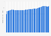 Total outstanding residential mortgage lending in Italy from 1st quarter 2010 to 4th quarter 2024 (in billion euros)