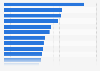 EMF house price index in Europe, by country in 4th quarter 2024