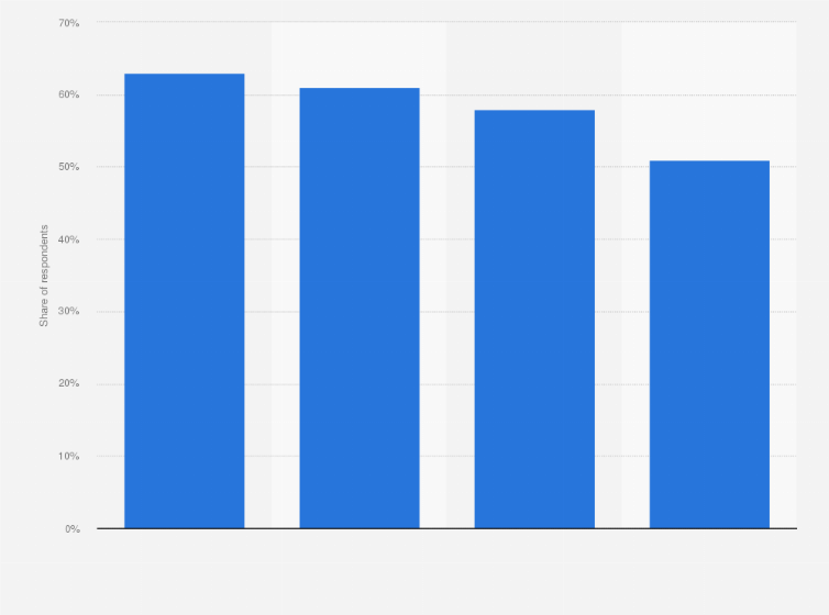 Statistic: Share of people in the United States who visit a quick service (QSR) restaurant once a week or more in 2016, by ethnicity