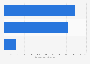 Domestic shipment volume of flat-panel-display TVs in Japan in 2024, by type (in 1,000 units)