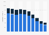 Domestic shipment volume of Blu-ray devices in Japan from 2015 to 2024, by type (in 1,000 units)