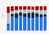 Distribution of regular gasoline fuel prices in the United States in select months from 2020 to 2025, by cost component