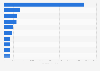 Leading importers of toys, games and sport requisites worldwide in 2024, by country (in million U.S. dollars)
