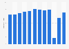 Number of visits from the European Union to the United Kingdom from 2011 to 2023 (in millions)