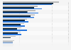 Leading inbound travel markets for the United Kingdom from 2019 to 2023, by number of visits (in 1,000s)