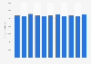 Total amount of municipal waste incinerated in Italy from 2013 to 2023 (in metric tons)