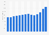 Average producer prices of turkey meat in Norway from 2013 to 2023 (in NOK per metric tons)