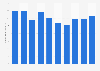 Export value of audio equipment from Japan from 2015 to 2024 (in billion Japanese yen)