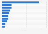 Leading rolling stock manufacturers in 2020, by revenue of rail activities (in billion euros)