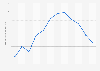 Monthly minimum temperatures at Turaif weather station in Saudi-Arabia in 2022 (in degrees Celsius)