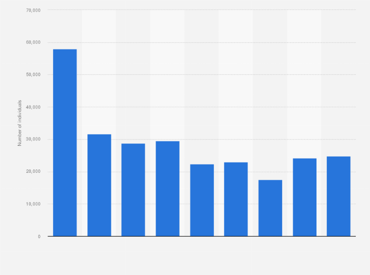 Statistic: Total number of individuals without health insurance in the Netherlands from 2011 to 2019