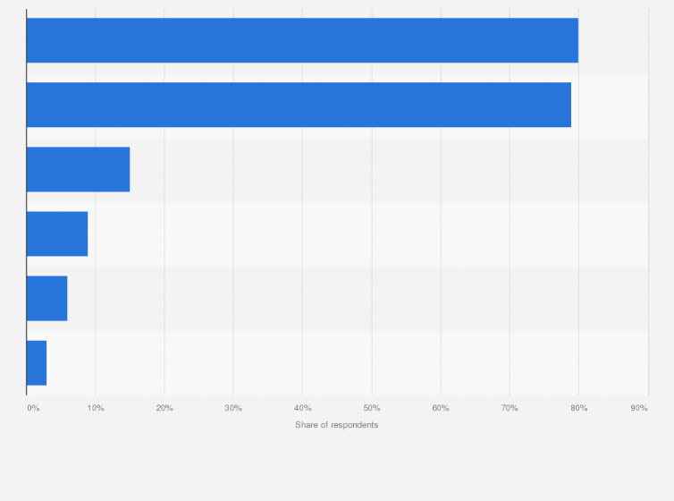 Statistic: Share of companies collecting and storing big data in Italy in 2016, by type of data