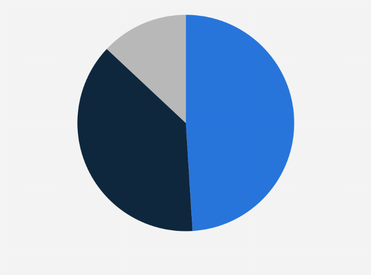 Statistic: Net sales share of Safilo Group in 2023, by product category 