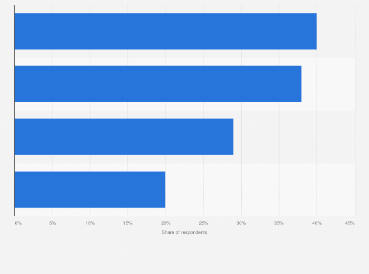 Statistic: Distribution of needs among companies regarding storing data in Italy in 2016, by concern