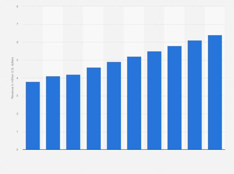 Statistic: Box office revenue in Kenya from 2014 to 2023 (in million U.S. dollars)